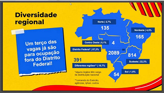 Créditos: Divulgação/MGI