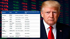 Trump taxa Brasil: veja as empresas da B3 que devem sofrer mais