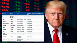 Trump taxa Brasil: veja as empresas da B3 que devem sofrer mais Trump taxa Brasil: veja as empresas da B3 que devem sofrer mais