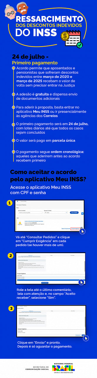 Créditos: Divulgação/Governo Federal Créditos: Divulgação/Governo Federal