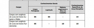 CIM-AMUREL-SC