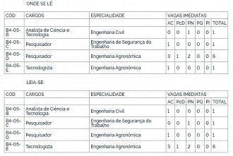 Créditos: Divulgação/DOU