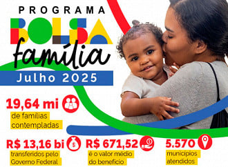 Número de famílias em Junho/2025. Divulgação: MDS Número de famílias em Junho/2025. Divulgação: MDS
