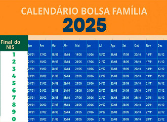 Bolsa Família de agosto começa dia 18