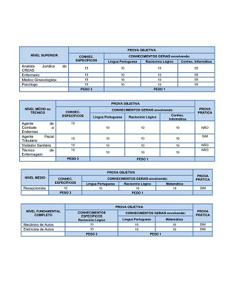 Concurso Prefeitura Macatuba-SP: Prova objetiva