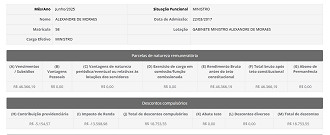 Salário Alexandre de Moares - Divulgação/Portal da Transparência STF