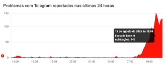 Créditos: Divulgação/Downdetector