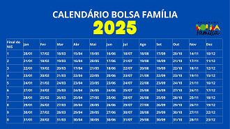 Calendário Bolsa Família 2025