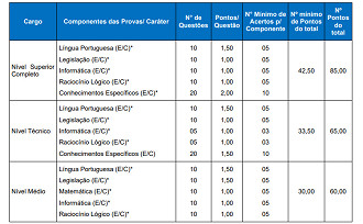 Edital 02/2025 — Administração e Saúde Edital 02/2025 — Administração e Saúde