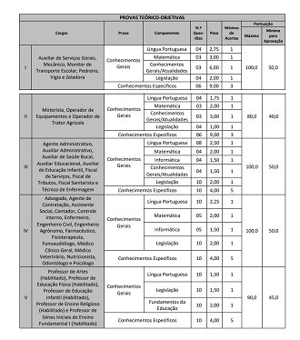 Prefeitura de Praia Grande-SC