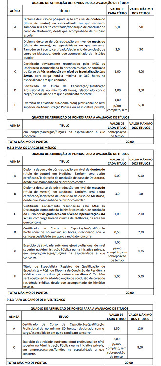 Concurso Boa Vista-RR - Prova de títulos