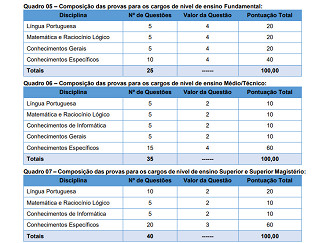 Prefeitura de Itaiópolis-SC/Fonte: divulgação