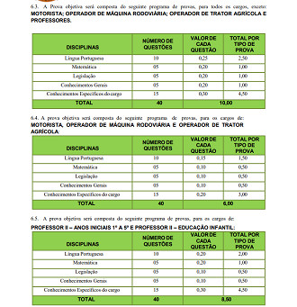Edital Cerro Negro-SC