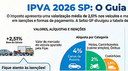 Calendário IPVA-SP 2026: valor, desconto, alíquota e consulta