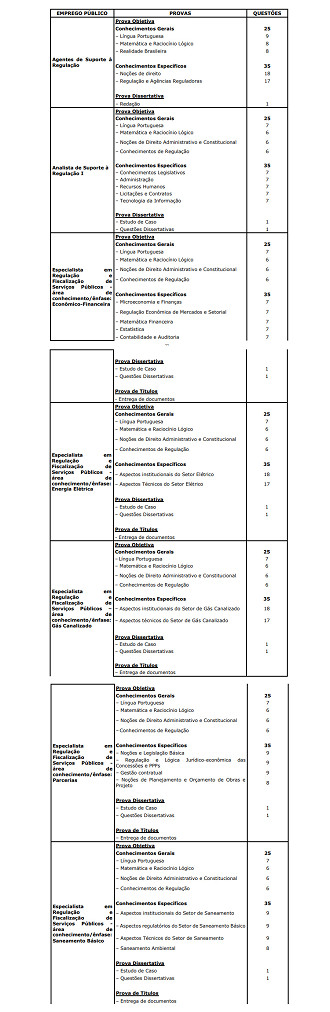 Concurso ARSESP 2025: Prova objetiva