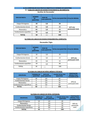 SAMAE de Jaguariaíva-PR