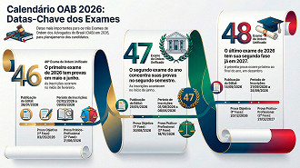 OAB divulga datas dos Exames para 2026 - Divulgação