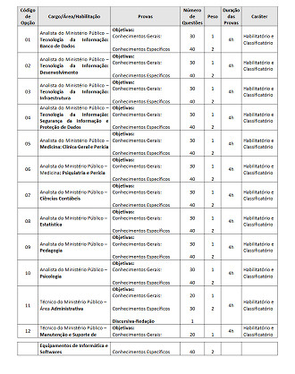 Concurso MP-SE 2025: Prova objetiva