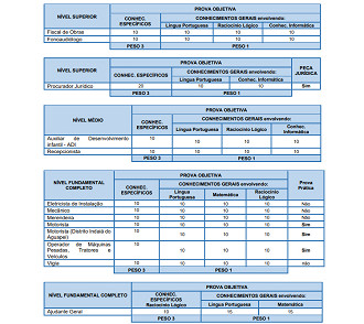 Prefeitura de Flórida Paulista-SP