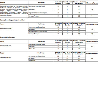 Prefeitura de Arraial do Cabo-RJ