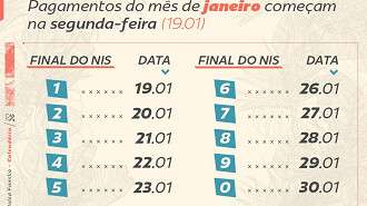 Bolsa Família de Janeiro