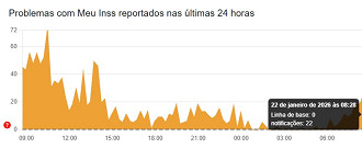 Créditos: Divulgação/Downdetector