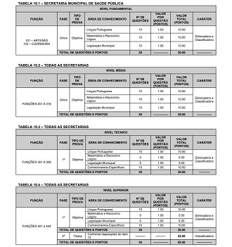 Prefeitura de Três Lagoas-MS
