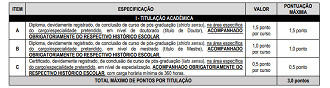 Concurso SEMED Manaus-AM:Prova de Títulos