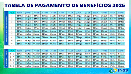 13º do INSS em 2026; veja quando cai e o que esperar