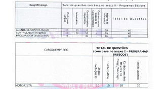 Câmara de Pardinho-SP