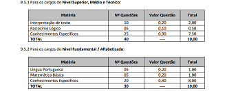 Prefeitura de Luiz Alves-SC