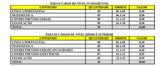 Município de Ilhota-SC