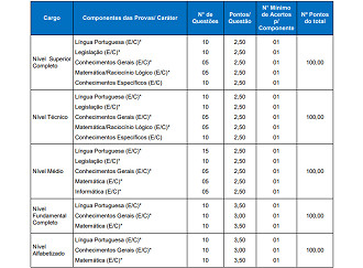 SAMAE de Campos Novos-SC