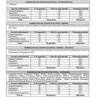 Prefeitura de São Joaquim da Barra-SP
