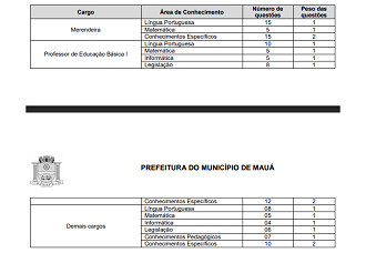 Concurso Prefeitura de Mauá-SP 2025: Provas objetivas