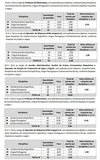 Concurso Prefeitura Itapiranga-SC 2026