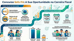 Gabarito SEFA-PA 2026 sai pela FADESP nesta terça, 31 Gabarito SEFA-PA 2026 sai pela FADESP nesta terça, 31
