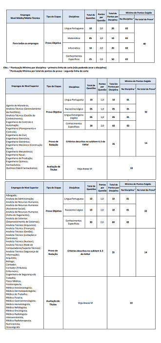 Veja como foi composta a prova e os critérios de aprovação: