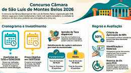 Concurso da Câmara Municipal de São Luís de Montes Belos-GO é aberto Concurso da Câmara Municipal de São Luís de Montes Belos-GO é aberto