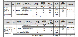 Prefeitura de Cianorte-PR