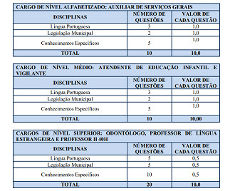 Processo Seletivo Prefeitura de Ascurra-SC 02-2026