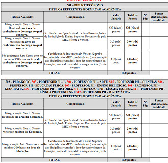 Concurso Betim-MG: Prova de Títulos