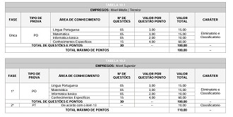Composição de provas concurso Prefeitura de Prado Ferreira-PR