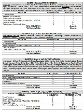 Edital Ji-Paraná-RO 2026