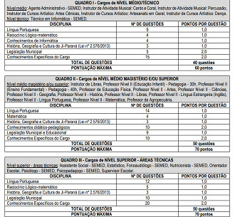 Edital Ji-Paraná-RO 2026: Prova objetiva