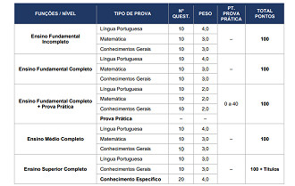 Prefeitura de General Carneiro-MT