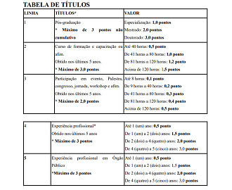 Prefeitura de União de Minas-MG