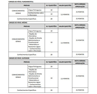 Quadro de provas - Concurso prefeitura de Milagres-CE