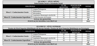 As Provas Objetivas de Múltipla Escolha serão realizadas em Campos dos Goytacazes/RJ, na data provável de 7 de junho de 2026 (domingo)