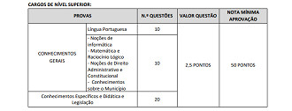 Edital concurso 001/2026